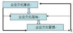 企业文化