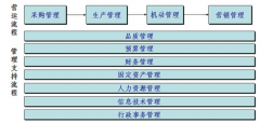 精益流程