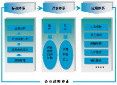 任职资格