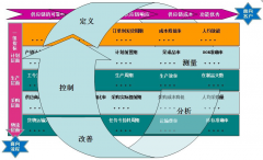 绩效管理