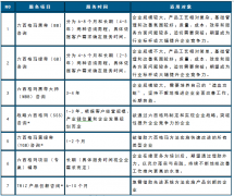 六西格玛咨询