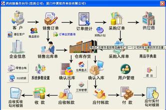 供应链流程规划