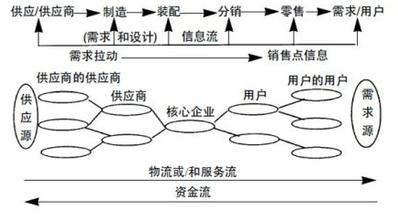 外部协同