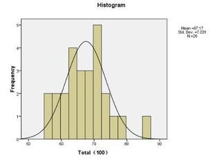 Minitab：六西格玛统计软件应用