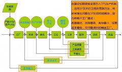 工厂布局规划